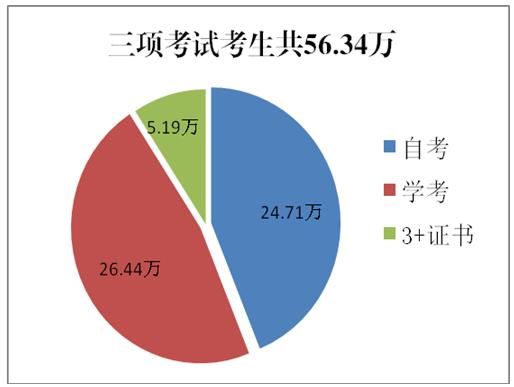 中山市人口2019总人数_2020年中山市人口流失(3)