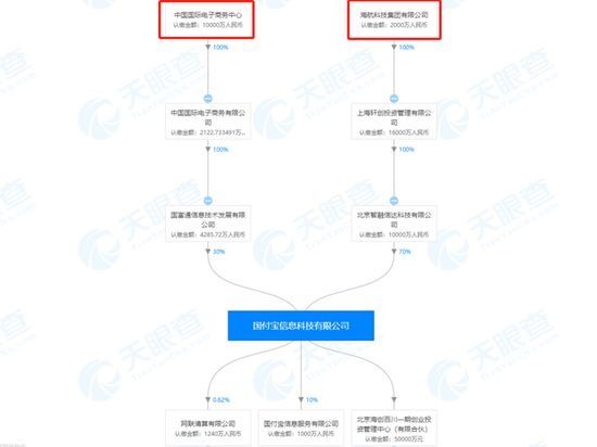 公开股权收购