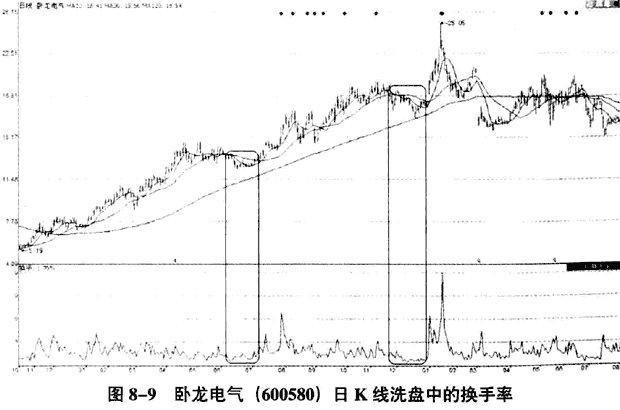 一位盈利十八年的湖南老股民：炒股前千万不能忘了看一眼这个指标