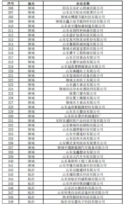 中小企业界定