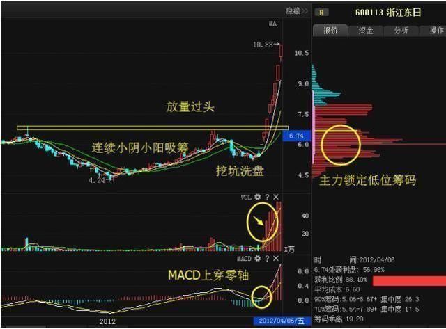 中国股市“动真格”了，大量散户相继散场，A股启动最强救市锦囊