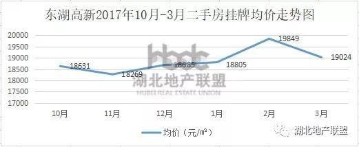 二手房数据 |3月武汉二手房TOP榜 一眼看懂买哪里