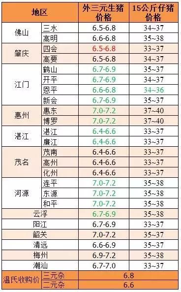 20180211：猪价开始反弹，东北、华北地区反弹明显，南方跌势趋缓