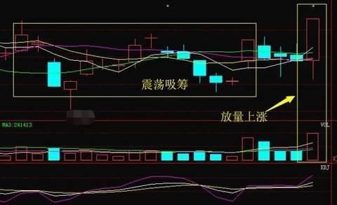 A股“入摩”在即，万亿利好来袭，李大霄:能否解五穷六绝之渴?