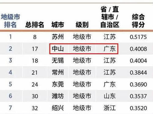 2021广东人均gdp(3)