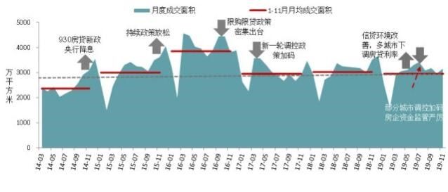 分析行业市场结构