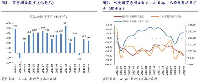 2021贸易顺差GDP占比_法兴 大空头 再发声 全球经济的 末日 比预想来的更快(2)