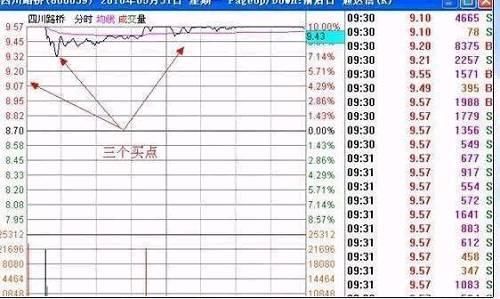 集合竞价拉升一字板，背后有何玄机?