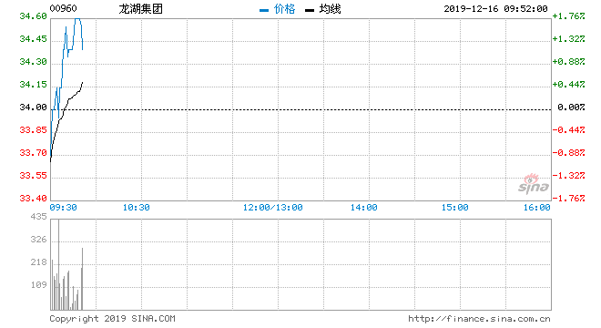 创上市新高的股票