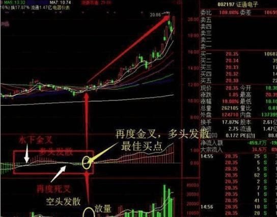 中国股市噩耗连连，90%的散户损失不堪入目，你是那10%吗？