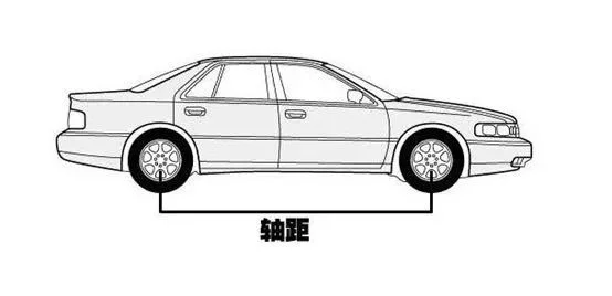 5分钟学完这些汽车知识,老司机都说你是专家 5分钟学完这些汽车知识,老司机都说你是专家