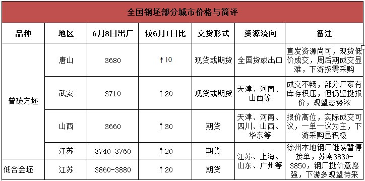 钢市回暖?数据和事实更具有说服力