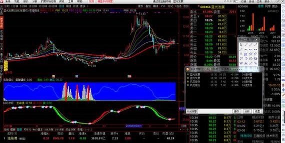 底部大牛副图股票源码，牛股底部异动