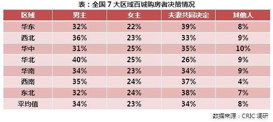 专题|三四线百城购房者行为特征研究