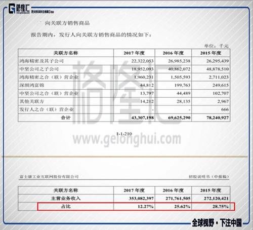 富士康36天过会 创历史记录 是福是祸？