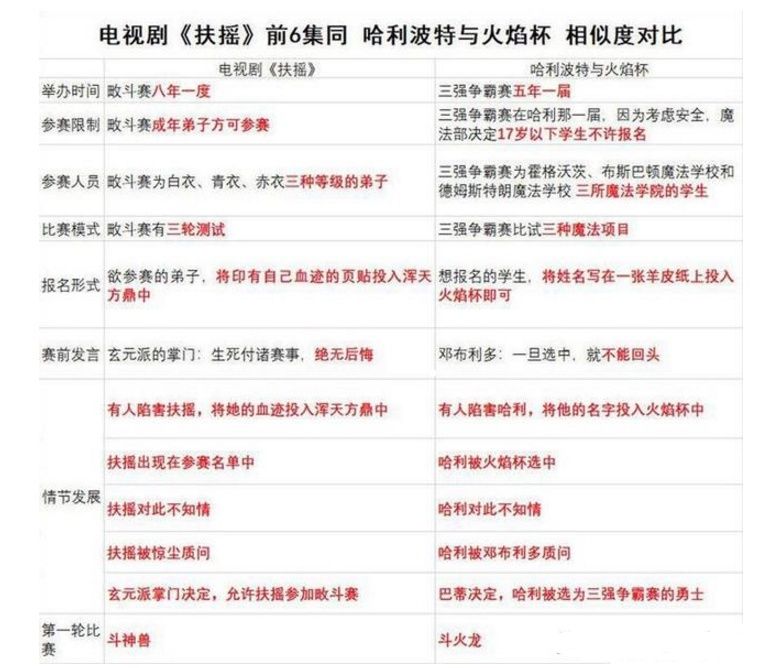 《扶摇》开播阶段收视率为何不尽如人意?