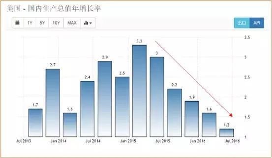 gdp 知乎_gdp与股市相关性知乎