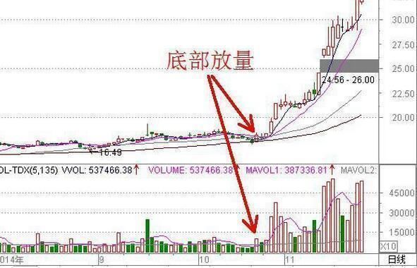 如何选股?坚持10年的选股铁律，欢迎收看