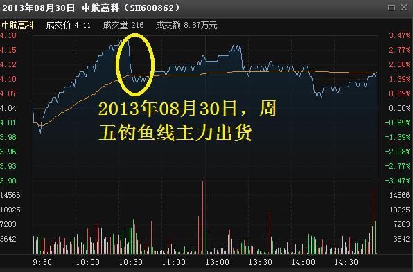 中国股市的水到底有多深，导致大量散户正退出这伤心之地！