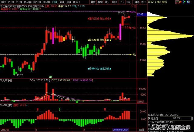 主力资金持续流入的8支个股值得重点关注