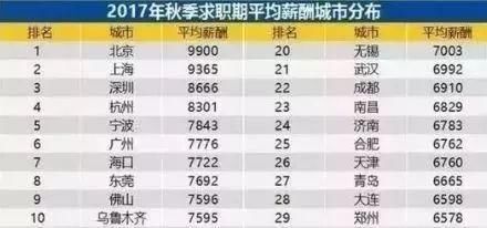 又涨了!北京人均工资10712元!先别哭...这样存款就能变多!