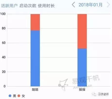 陌陌宣布超7.5亿美元收购探探，溢价40%买得亏不亏?