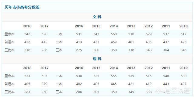 吉林省高中排名_吉林省实验高中图片