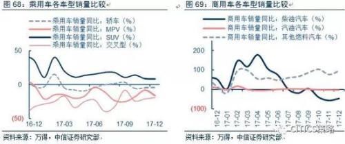 中信策略:油气龙头可作为较优选择 另可配置银行等