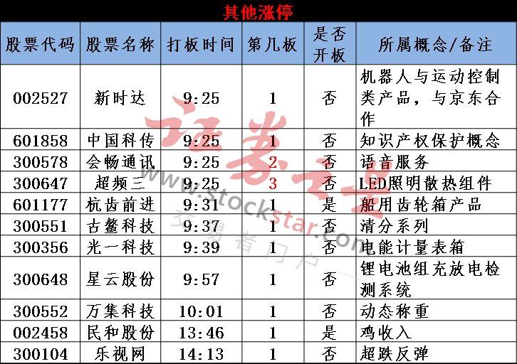 指数或还有巨震 吃药喝酒行情还能持续多久?