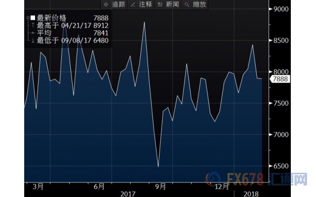 EIA原油库存增加184万桶但增幅小于预期，油价急升