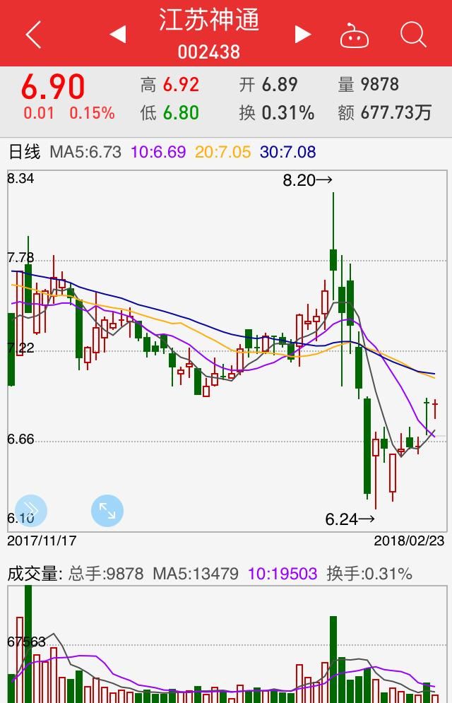 下周一解禁、停复牌股票，看看有没有你手中的票