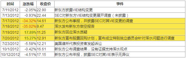 多年以后，浑水又盯上了一家中概教育公司