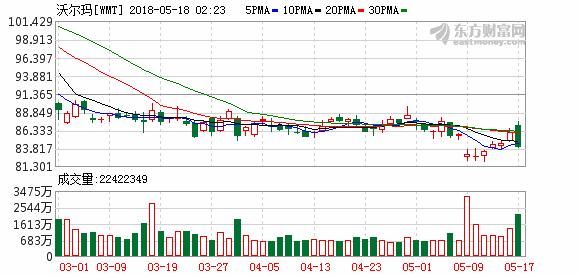 2018全球富豪榜:比贝佐斯更有钱的 竟然是这个