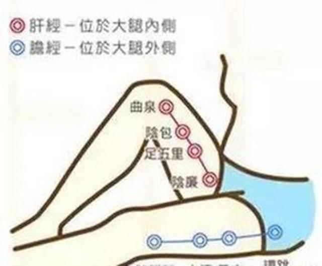 生殖系统一旦发出4个信号，肝脏多半已损坏，拯救仅需4招