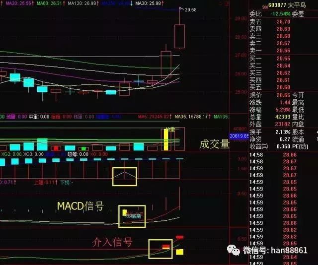 中国股市极其精辟的逃顶选股公式，十多年来未尝一败，堪称宝典！