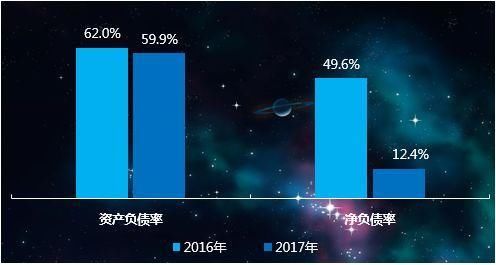 众安房产：健康发展新征途，规模与效益的双跨越