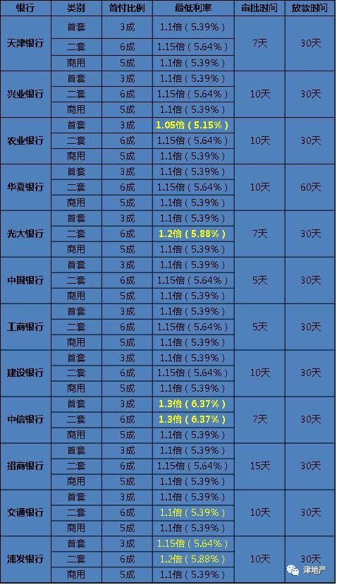 银行首套利率又上调，你还买房吗?