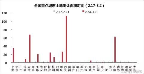 北京房价突破“5”字头，南京已涨到这个数！只有这个城市降了