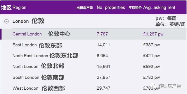 英国房产通：出租新法即将生效，作为英国房东的你了解吗？