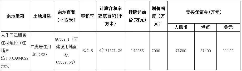 太猛了!广州127亿推13宗地!琶洲、长岭居、凤凰路、黄阁!