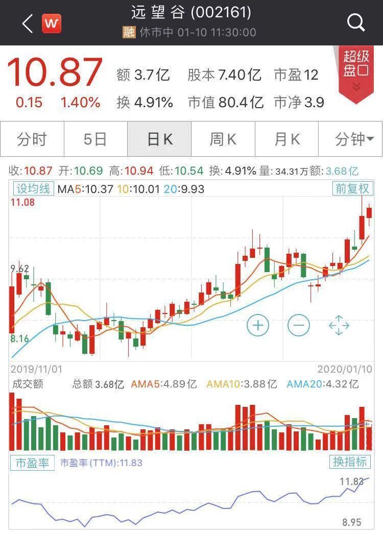 新3板公司如何使用