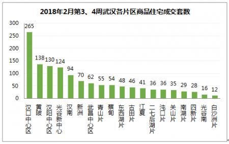 【武汉楼市】2月成交下跌6成，且成交的都是大户型，原来是这些人