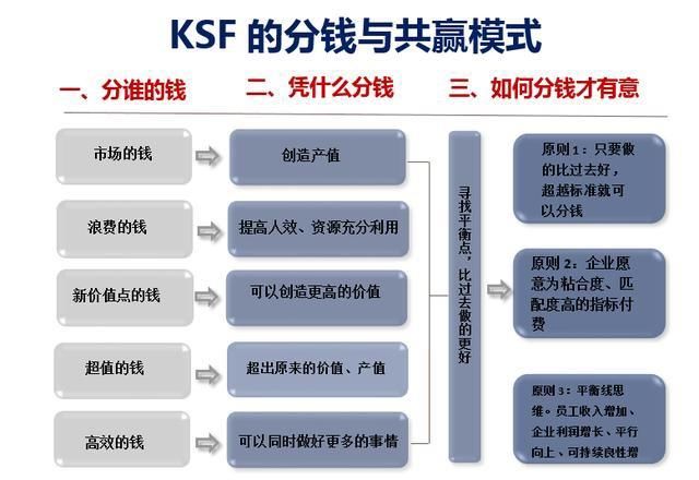 “隐形冠军”公牛插座，其绩效管理如何比肩华为？让员工拼命干！