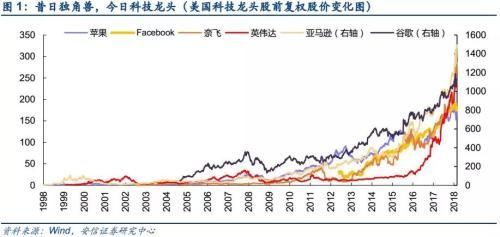 三位互联网大佬齐表态要回A 一系列便利政策正铺开