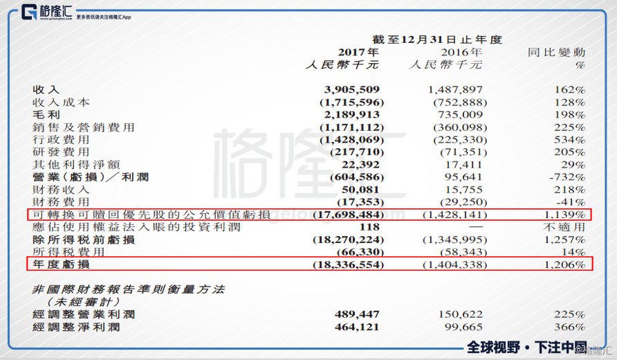解读易鑫集团(2858.HK)财报的正确姿势,账面数