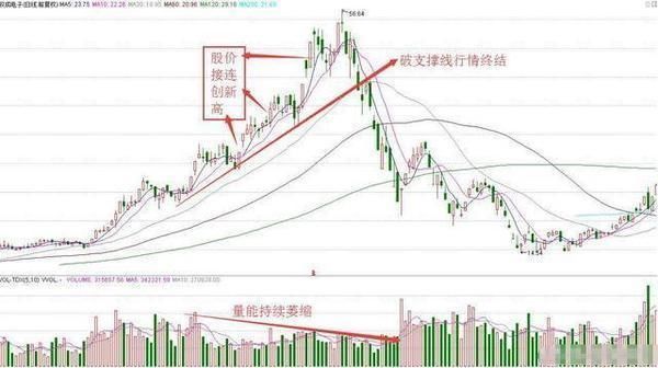 北京炒股冠军放话:学会成交量运用技巧，股市就是你的提款机!