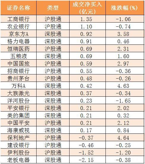 【6日资金路线图】主力资金净流出超40亿 龙虎榜机构抢筹1股