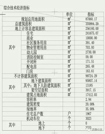 招商东城华府 首入光谷能否好运？又刚需又改善到底闹哪样？