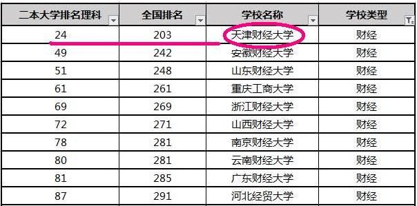 天津财经大学在天津排名_天津财经大学体育场