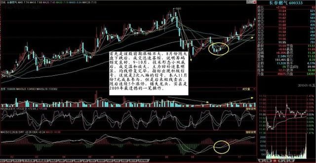 炒股牛人讲述爆利战法：每个炒股的人都需要具备的一些技术分析！